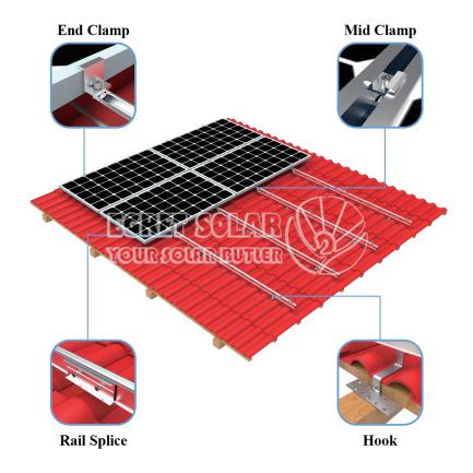 Sistem pemasangan bumbung solar