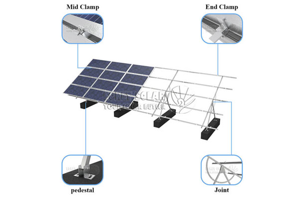 Sistem pemasangan solar pelarasan manual